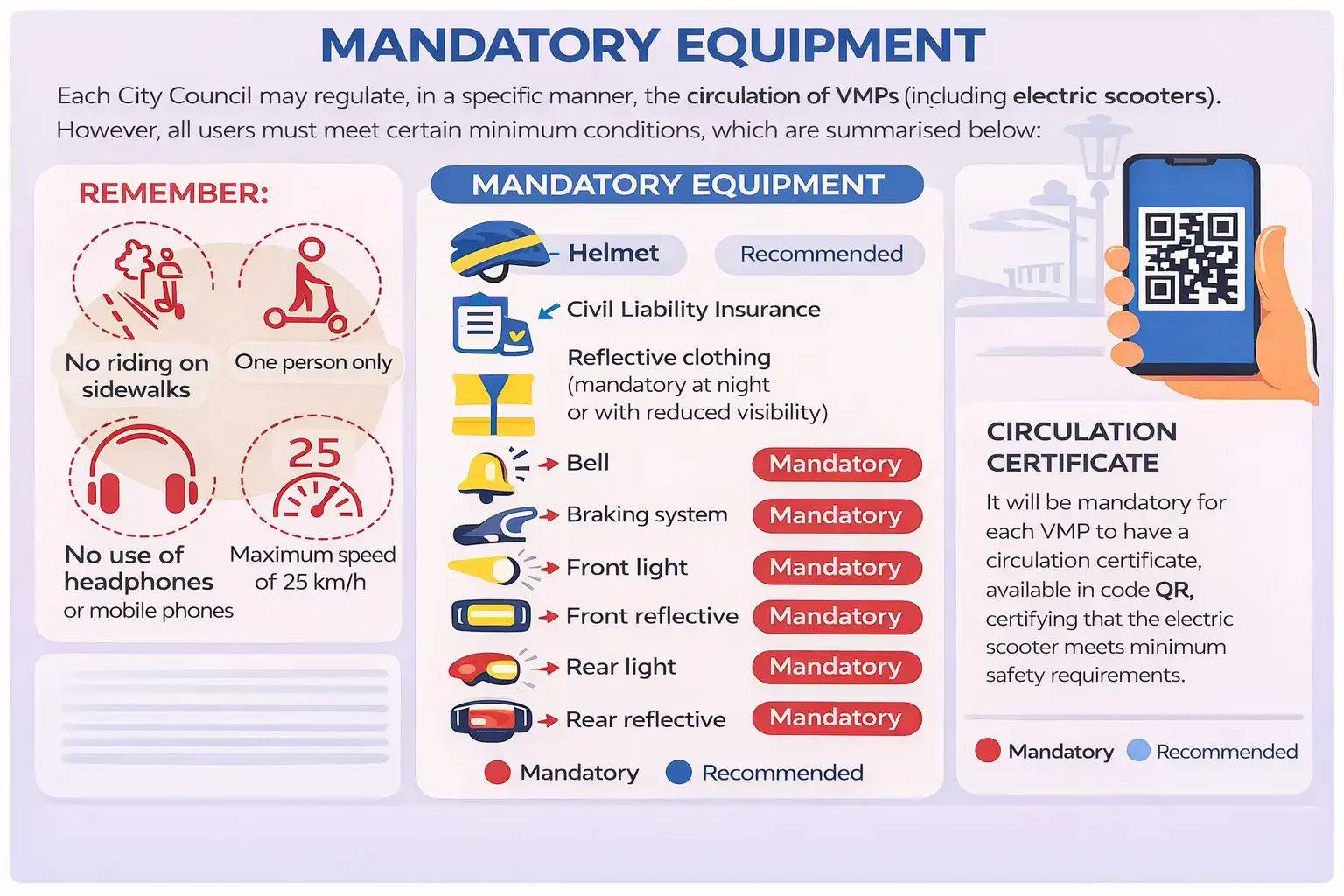 Electric scooter mandatory equipment infographic